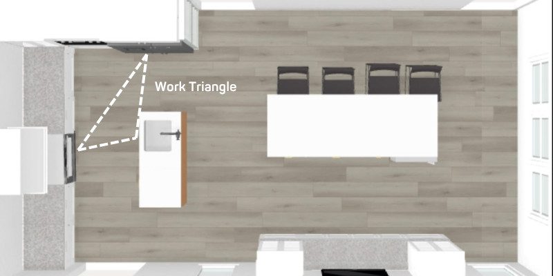 A top-down view of a kitchen floor plan highlighting the "Work Triangle." The diagram shows the triangular relationship between the sink, stove, and refrigerator, illustrating the optimal layout for efficient kitchen workflow. The work triangle connects these three critical areas in a balanced and functional design, with an island and seating area placed in the center of the kitchen.
