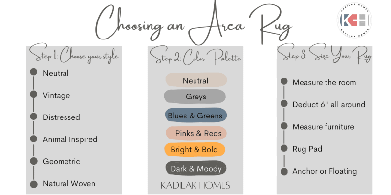 Steps to choosing an area, how to choose an area rug